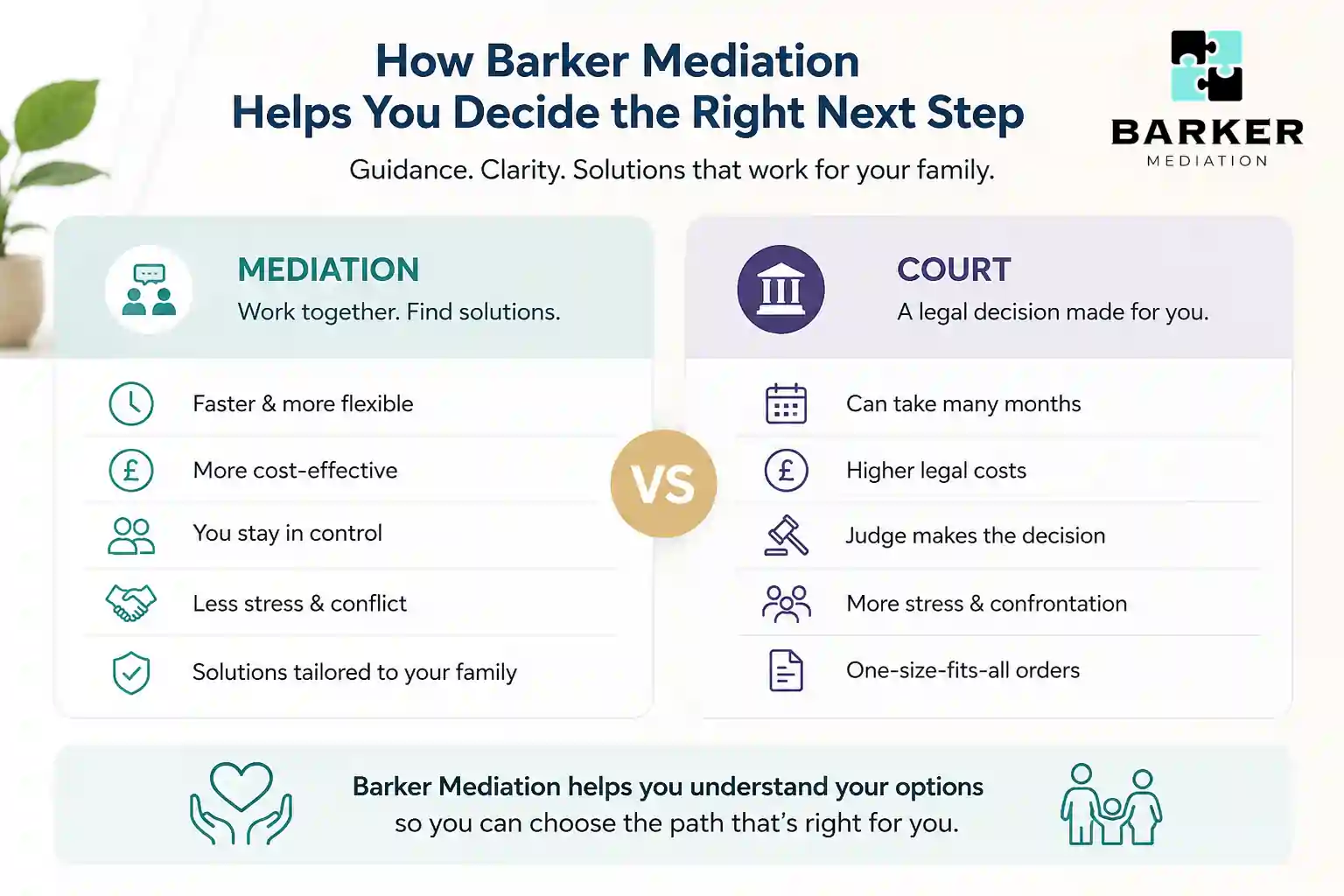 How Can Barker Mediation Help Me Decide the Right Next Step Penzance?